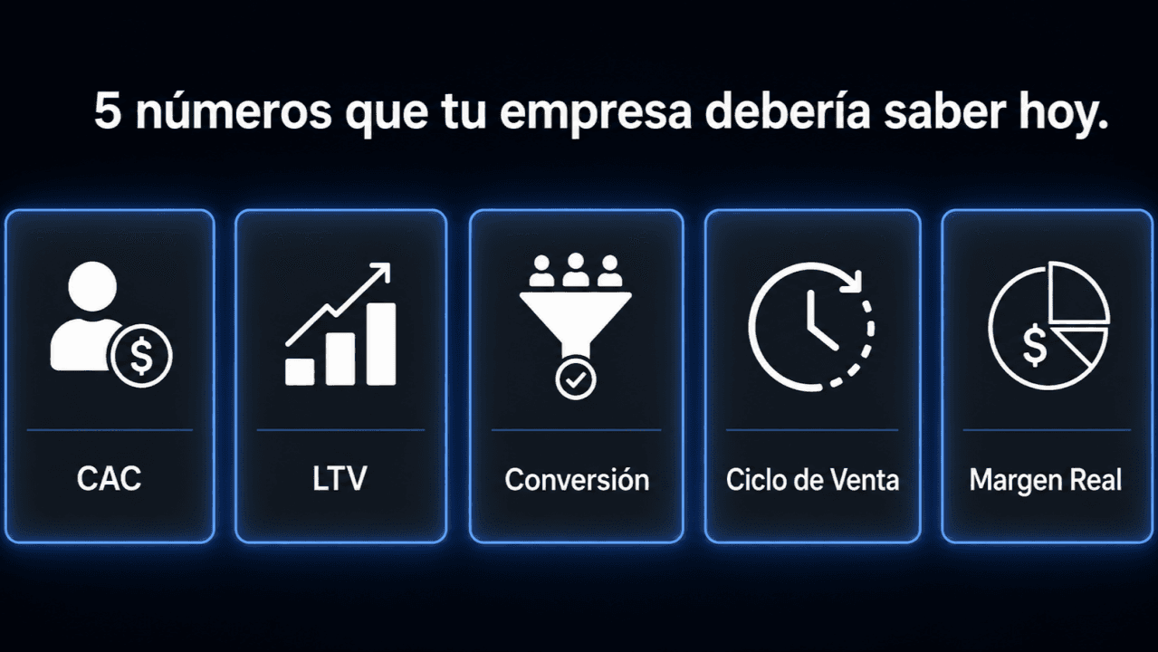 Cinco métricas empresariales: CAC, LTV, conversión, ciclo de venta y margen real
