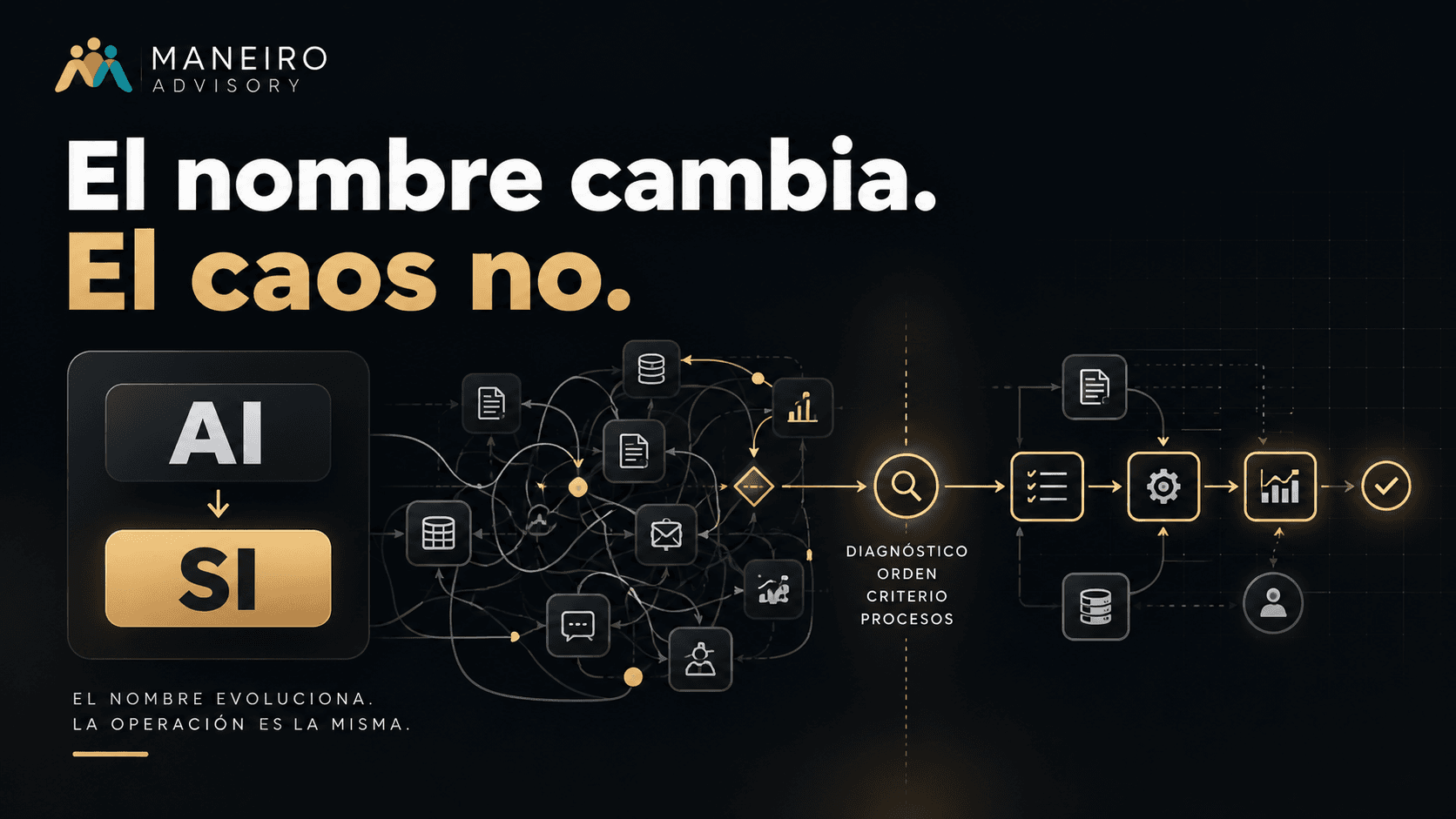 artículo empresarial sobre el cambio de “AI” a “SI” y el riesgo de automatizar procesos desordenados